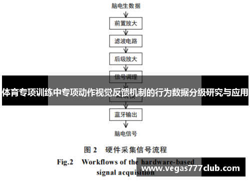 体育专项训练中专项动作视觉反馈机制的行为数据分级研究与应用