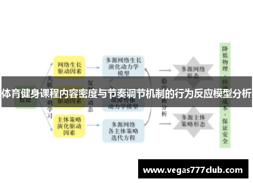 体育健身课程内容密度与节奏调节机制的行为反应模型分析