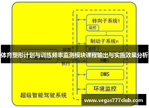 体育塑形计划与训练频率监测模块课程输出与实施效果分析