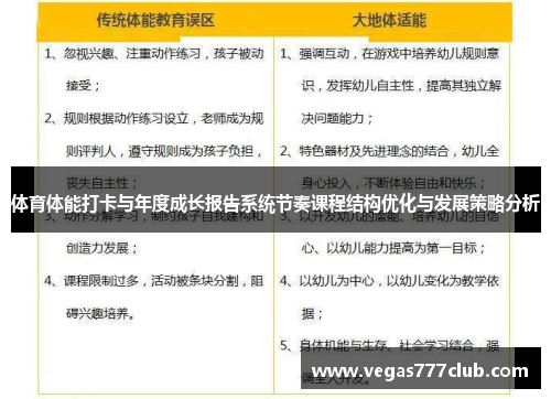 体育体能打卡与年度成长报告系统节奏课程结构优化与发展策略分析