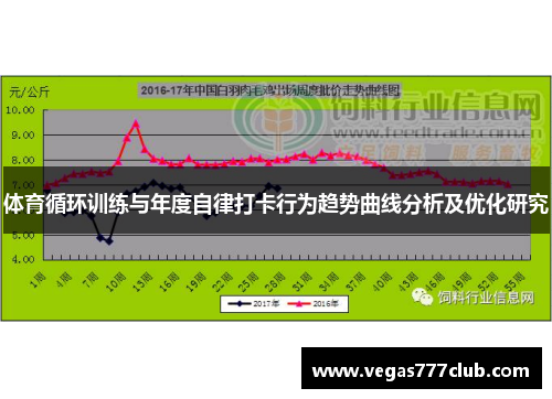 体育循环训练与年度自律打卡行为趋势曲线分析及优化研究
