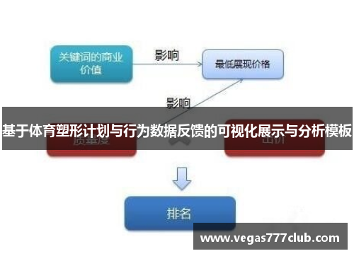 基于体育塑形计划与行为数据反馈的可视化展示与分析模板