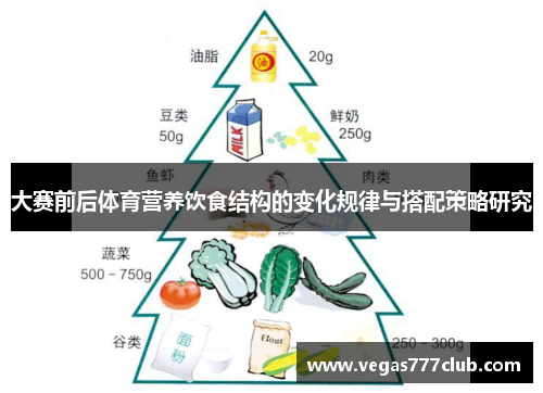 大赛前后体育营养饮食结构的变化规律与搭配策略研究