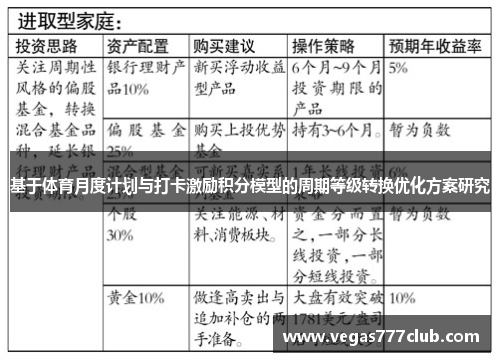 基于体育月度计划与打卡激励积分模型的周期等级转换优化方案研究