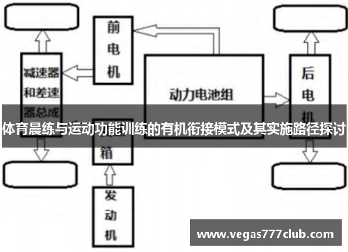 体育晨练与运动功能训练的有机衔接模式及其实施路径探讨