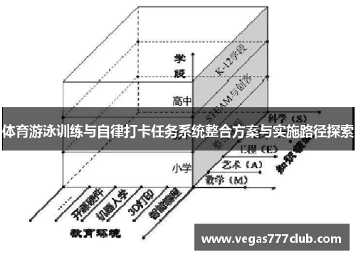 体育游泳训练与自律打卡任务系统整合方案与实施路径探索