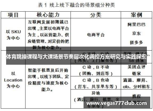 体育跳操课程与大课场景节奏层次化调控方案研究与实践探索